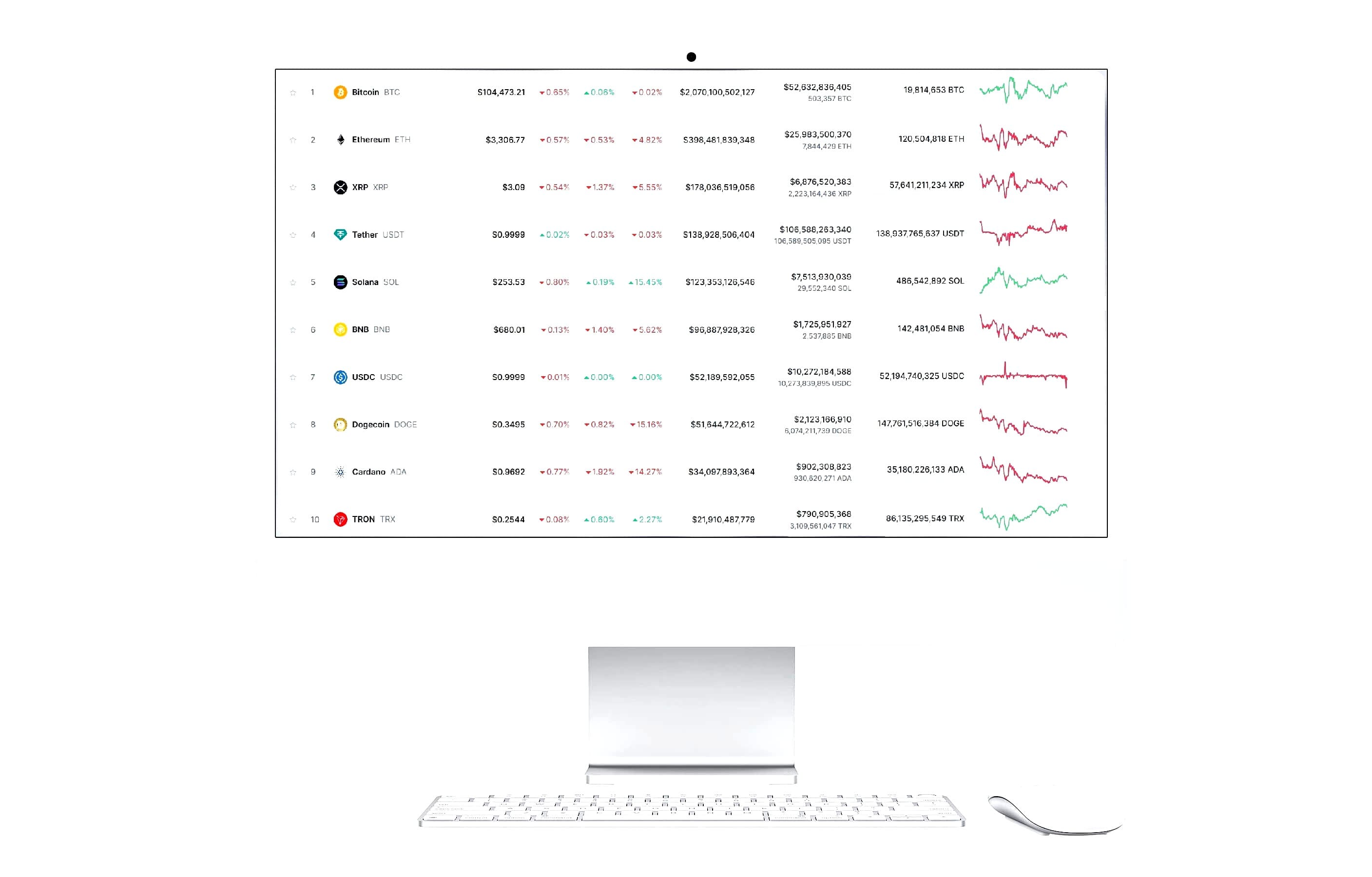 gif Plataforma chilena Logic Levora 2U